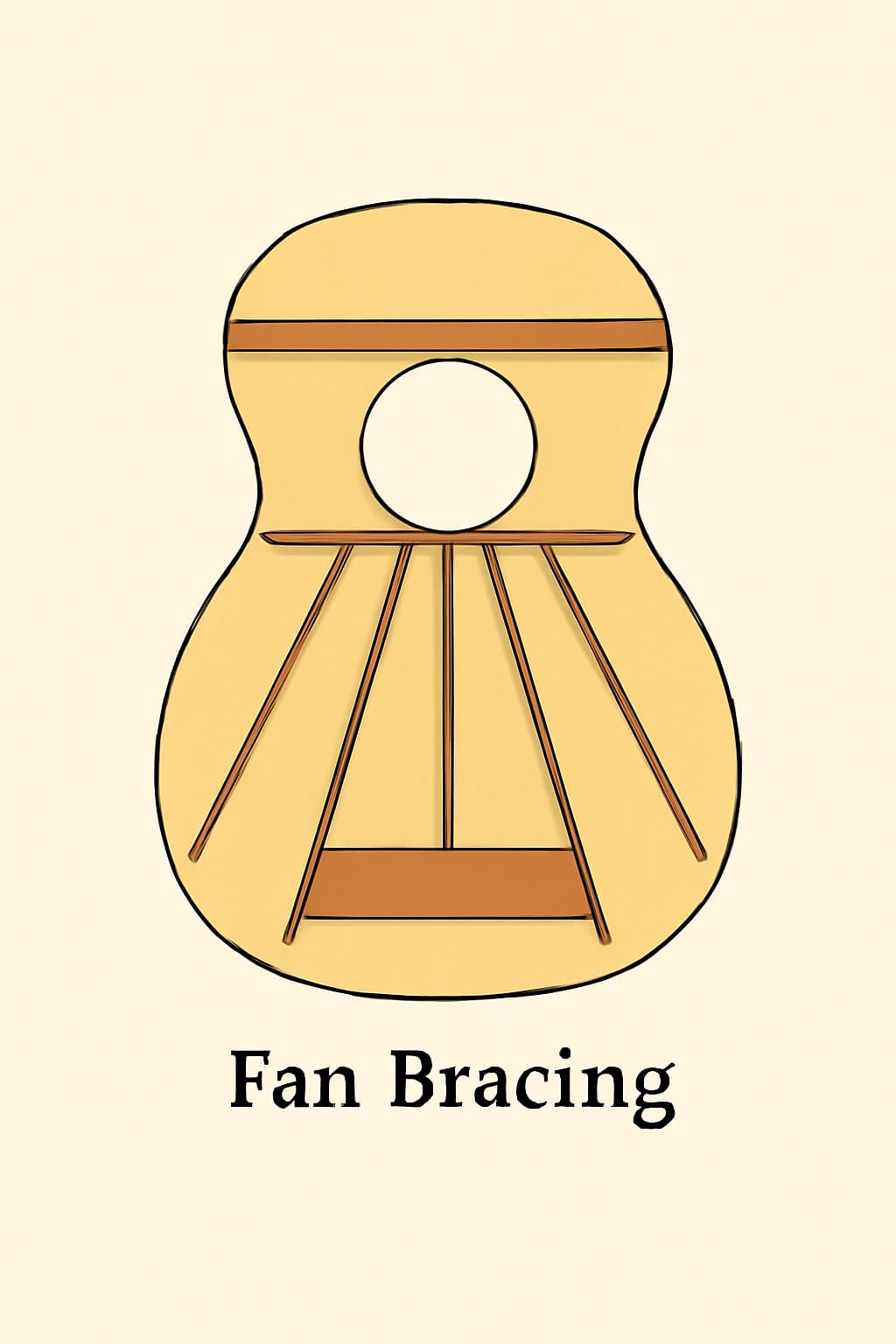 클래식 기타 팬 브레이싱(Fan Bracing)