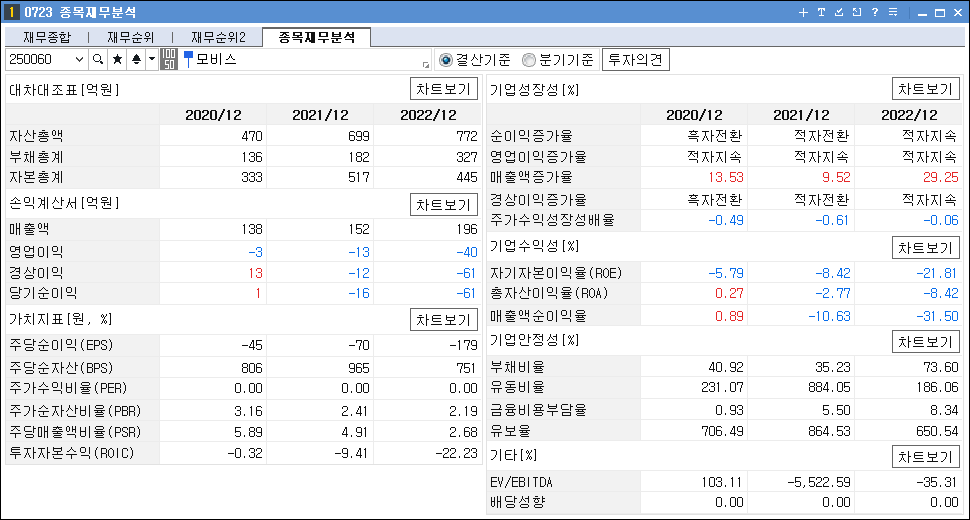 초전도체 관련주 대장주 모비스 재무분석