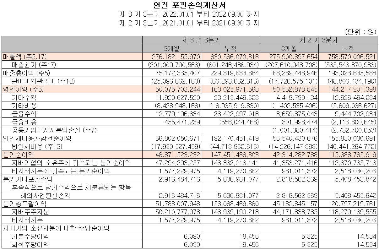 솔브레인 - 손익계산서
