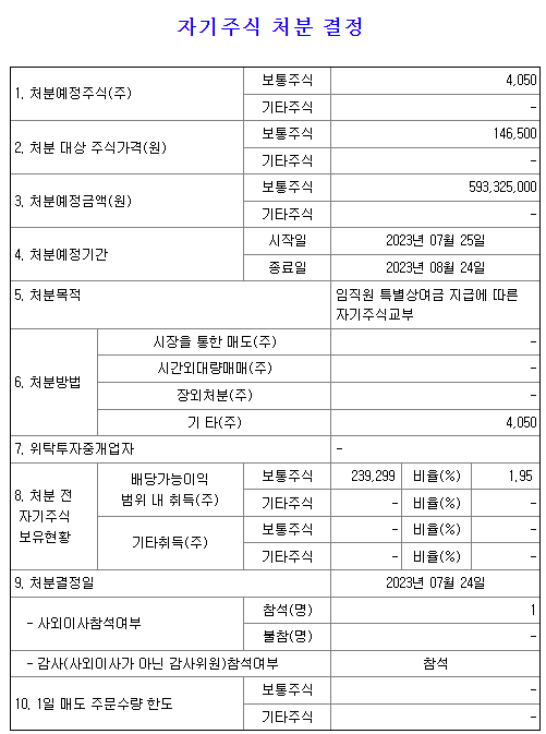 나노신소재 자사주 처분