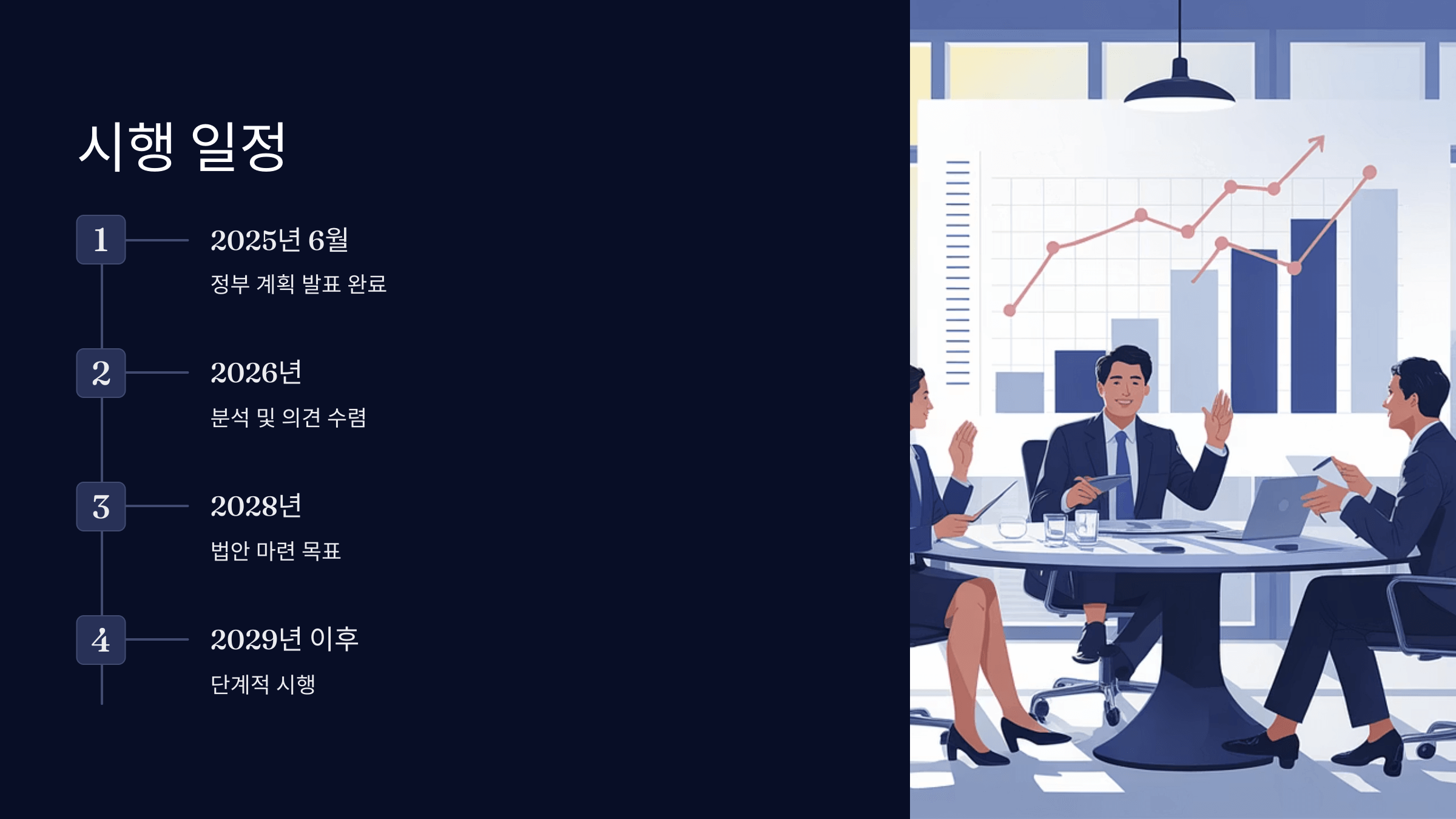 언제부터