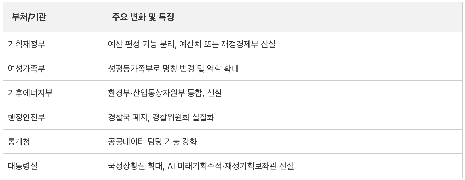 이재명 내각 인선, 내각 인선, 21대내각인선, 이재명 정부 내각, 이재명 인선 발표, 인선 발표, 정부 조직도표, 이재명정부조직도, 정부기관 조직도, 대한민국 정부 조직도, 이재명 내각 인선, 내각 인선, 21대내각인선, 이재명 정부 내각, 이재명 인선 발표, 인선 발표, 정부 조직도표, 이재명정부조직도, 정부기관 조직도, 대한민국 정부 조직도, 이재명 내각 인선, 내각 인선, 21대내각인선, 이재명 정부 내각, 이재명 인선 발표, 인선 발표, 정부 조직도표, 이재명정부조직도, 정부기관 조직도, 대한민국 정부 조직도, 이재명 내각 인선, 내각 인선, 21대내각인선, 이재명 정부 내각, 이재명 인선 발표, 인선 발표, 정부 조직도표, 이재명정부조직도, 정부기관 조직도, 대한민국 정부 조직도, 이재명 내각 인선, 내각 인선, 21대내각인선, 이재명 정부 내각, 이재명 인선 발표, 인선 발표, 정부 조직도표, 이재명정부조직도, 정부기관 조직도, 대한민국 정부 조직도, 이재명 내각 인선, 내각 인선, 21대내각인선, 이재명 정부 내각, 이재명 인선 발표, 인선 발표, 정부 조직도표, 이재명정부조직도, 정부기관 조직도, 대한민국 정부 조직도, 이재명 내각 인선, 내각 인선, 21대내각인선, 이재명 정부 내각, 이재명 인선 발표, 인선 발표, 정부 조직도표, 이재명정부조직도, 정부기관 조직도, 대한민국 정부 조직도, 이재명 내각 인선, 내각 인선, 21대내각인선, 이재명 정부 내각, 이재명 인선 발표, 인선 발표, 정부 조직도표, 이재명정부조직도, 정부기관 조직도, 대한민국 정부 조직도, 이재명 내각 인선, 내각 인선, 21대내각인선, 이재명 정부 내각, 이재명 인선 발표, 인선 발표, 정부 조직도표, 이재명정부조직도, 정부기관 조직도, 대한민국 정부 조직도, 이재명 내각 인선, 내각 인선, 21대내각인선, 이재명 정부 내각, 이재명 인선 발표, 인선 발표, 정부 조직도표, 이재명정부조직도, 정부기관 조직도, 대한민국 정부 조직도, 이재명 내각 인선, 내각 인선, 21대내각인선, 이재명 정부 내각, 이재명 인선 발표, 인선 발표, 정부 조직도표, 이재명정부조직도, 정부기관 조직도, 대한민국 정부 조직도, 이재명 내각 인선, 내각 인선, 21대내각인선, 이재명 정부 내각, 이재명 인선 발표, 인선 발표, 정부 조직도표, 이재명정부조직도, 정부기관 조직도, 대한민국 정부 조직도, 이재명 내각 인선, 내각 인선, 21대내각인선, 이재명 정부 내각, 이재명 인선 발표, 인선 발표, 정부 조직도표, 이재명정부조직도, 정부기관 조직도, 대한민국 정부 조직도, 이재명 내각 인선, 내각 인선, 21대내각인선, 이재명 정부 내각, 이재명 인선 발표, 인선 발표, 정부 조직도표, 이재명정부조직도, 정부기관 조직도, 대한민국 정부 조직도, 이재명 내각 인선, 내각 인선, 21대내각인선, 이재명 정부 내각, 이재명 인선 발표, 인선 발표, 정부 조직도표, 이재명정부조직도, 정부기관 조직도, 대한민국 정부 조직도, 이재명 내각 인선, 내각 인선, 21대내각인선, 이재명 정부 내각, 이재명 인선 발표, 인선 발표, 정부 조직도표, 이재명정부조직도, 정부기관 조직도, 대한민국 정부 조직도, 이재명 내각 인선, 내각 인선, 21대내각인선, 이재명 정부 내각, 이재명 인선 발표, 인선 발표, 정부 조직도표, 이재명정부조직도, 정부기관 조직도, 대한민국 정부 조직도, 이재명 내각 인선, 내각 인선, 21대내각인선, 이재명 정부 내각, 이재명 인선 발표, 인선 발표, 정부 조직도표, 이재명정부조직도, 정부기관 조직도, 대한민국 정부 조직도, 이재명 내각 인선, 내각 인선, 21대내각인선, 이재명 정부 내각, 이재명 인선 발표, 인선 발표, 정부 조직도표, 이재명정부조직도, 정부기관 조직도, 대한민국 정부 조직도, 이재명 내각 인선, 내각 인선, 21대내각인선, 이재명 정부 내각, 이재명 인선 발표, 인선 발표, 정부 조직도표, 이재명정부조직도, 정부기관 조직도, 대한민국 정부 조직도, 이재명 내각 인선, 내각 인선, 21대내각인선, 이재명 정부 내각, 이재명 인선 발표, 인선 발표, 정부 조직도표, 이재명정부조직도, 정부기관 조직도, 대한민국 정부 조직도, 이재명 내각 인선, 내각 인선, 21대내각인선, 이재명 정부 내각, 이재명 인선 발표, 인선 발표, 정부 조직도표, 이재명정부조직도, 정부기관 조직도, 대한민국 정부 조직도, 이재명 내각 인선, 내각 인선, 21대내각인선, 이재명 정부 내각, 이재명 인선 발표, 인선 발표, 정부 조직도표, 이재명정부조직도, 정부기관 조직도, 대한민국 정부 조직도, 이재명 내각 인선, 내각 인선, 21대내각인선, 이재명 정부 내각, 이재명 인선 발표, 인선 발표, 정부 조직도표, 이재명정부조직도, 정부기관 조직도, 대한민국 정부 조직도, 이재명 내각 인선, 내각 인선, 21대내각인선, 이재명 정부 내각, 이재명 인선 발표, 인선 발표, 정부 조직도표, 이재명정부조직도, 정부기관 조직도, 대한민국 정부 조직도, 이재명 내각 인선, 내각 인선, 21대내각인선, 이재명 정부 내각, 이재명 인선 발표, 인선 발표, 정부 조직도표, 이재명정부조직도, 정부기관 조직도, 대한민국 정부 조직도, 이재명 내각 인선, 내각 인선, 21대내각인선, 이재명 정부 내각, 이재명 인선 발표, 인선 발표, 정부 조직도표, 이재명정부조직도, 정부기관 조직도, 대한민국 정부 조직도, 이재명 내각 인선, 내각 인선, 21대내각인선, 이재명 정부 내각, 이재명 인선 발표, 인선 발표, 정부 조직도표, 이재명정부조직도, 정부기관 조직도, 대한민국 정부 조직도, 이재명 내각 인선, 내각 인선, 21대내각인선, 이재명 정부 내각, 이재명 인선 발표, 인선 발표, 정부 조직도표, 이재명정부조직도, 정부기관 조직도, 대한민국 정부 조직도, 이재명 내각 인선, 내각 인선, 21대내각인선, 이재명 정부 내각, 이재명 인선 발표, 인선 발표, 정부 조직도표, 이재명정부조직도, 정부기관 조직도, 대한민국 정부 조직도, 이재명 내각 인선, 내각 인선, 21대내각인선, 이재명 정부 내각, 이재명 인선 발표, 인선 발표, 정부 조직도표, 이재명정부조직도, 정부기관 조직도, 대한민국 정부 조직도, 이재명 내각 인선, 내각 인선, 21대내각인선, 이재명 정부 내각, 이재명 인선 발표, 인선 발표, 정부 조직도표, 이재명정부조직도, 정부기관 조직도, 대한민국 정부 조직도, 이재명 내각 인선, 내각 인선, 21대내각인선, 이재명 정부 내각, 이재명 인선 발표, 인선 발표, 정부 조직도표, 이재명정부조직도, 정부기관 조직도, 대한민국 정부 조직도,