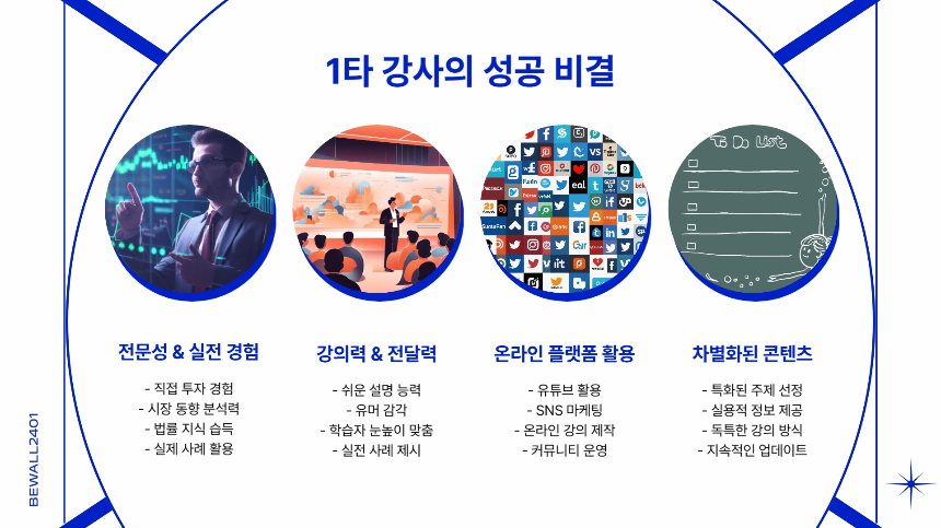 부동산 1타 강사, 그들은 누구인가-성공한 강사들의 비결