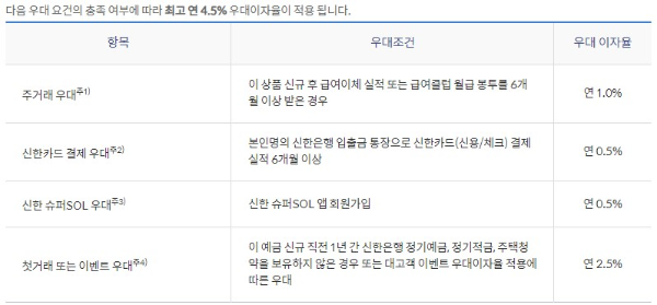 청년처음적금