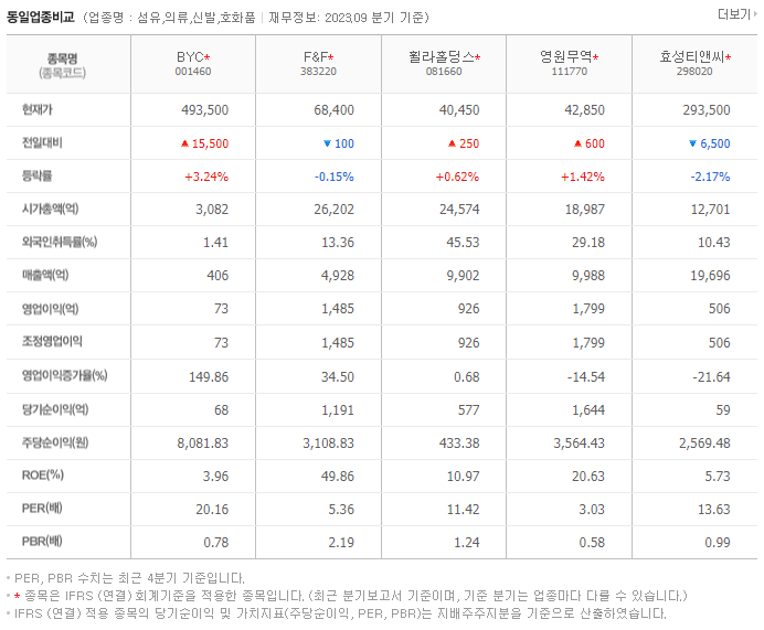 BYC_동종업비교자료