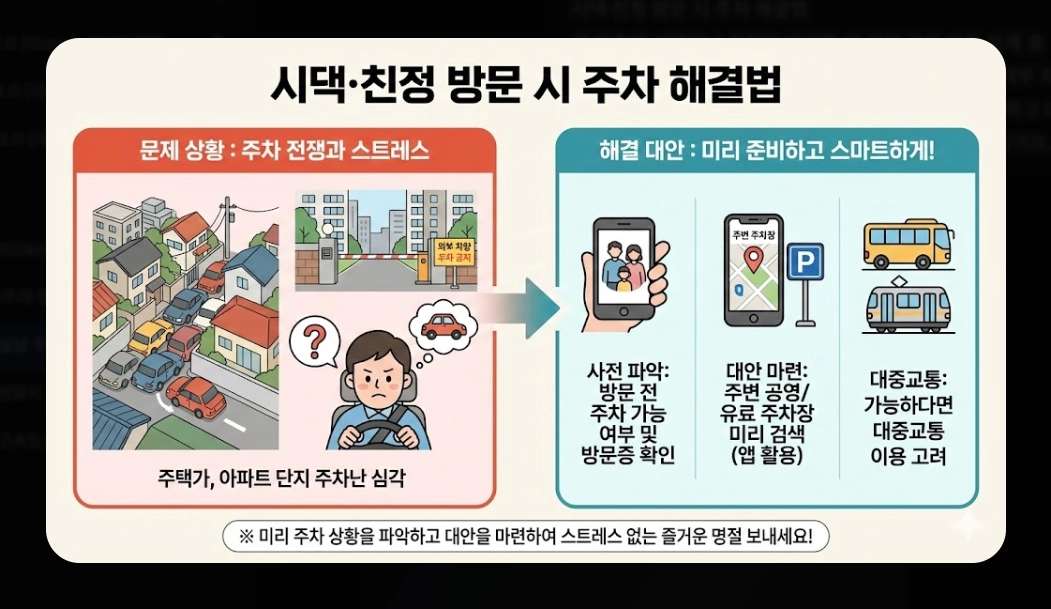 설날 주차 팁(2026 설 연휴, 전국 무료 주차장, 고속도로)(+ 전기차 충전)