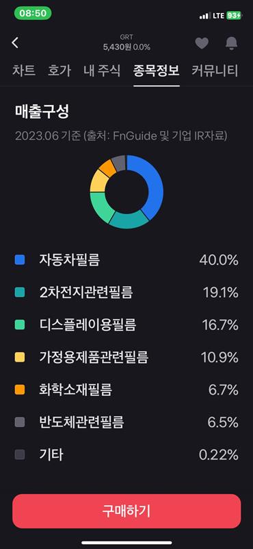 나스닥 상장으로 글로벌 시장 진출 본격화