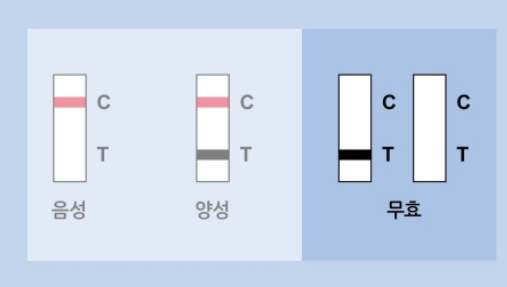 코로나 자가진단키트 정확한 사용방법 유통기한