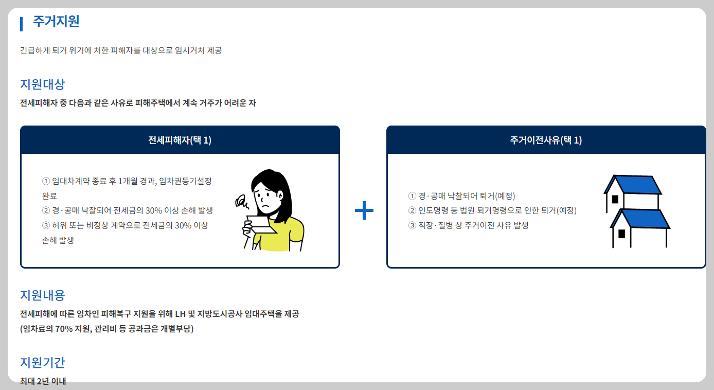 주거지원
