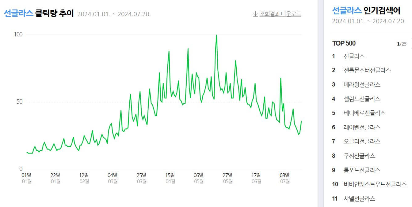 여성 선글라스 브랜드 순위