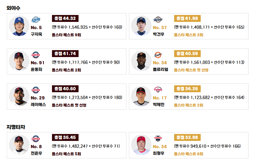 KBO 올스타전