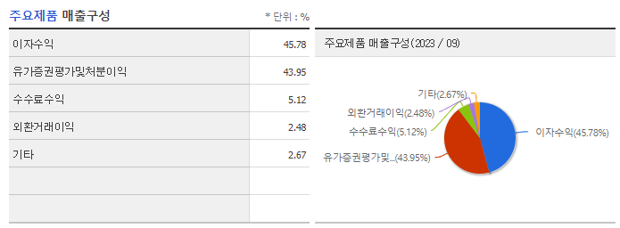 우리금융지주_주요제품