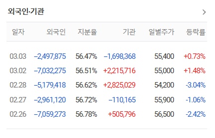 삼성전자 주가 및 전망