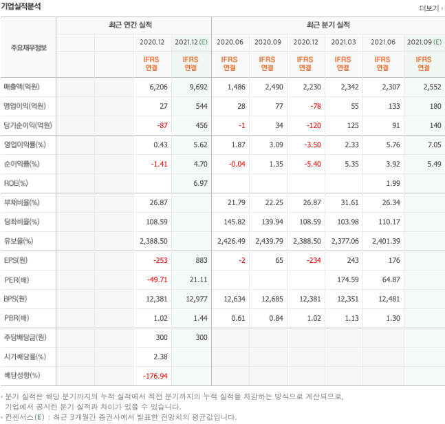 반도체소재-관련주 반도체소재-관련주