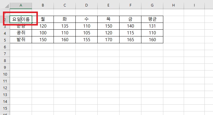 셀에 내용 입력 되어있음