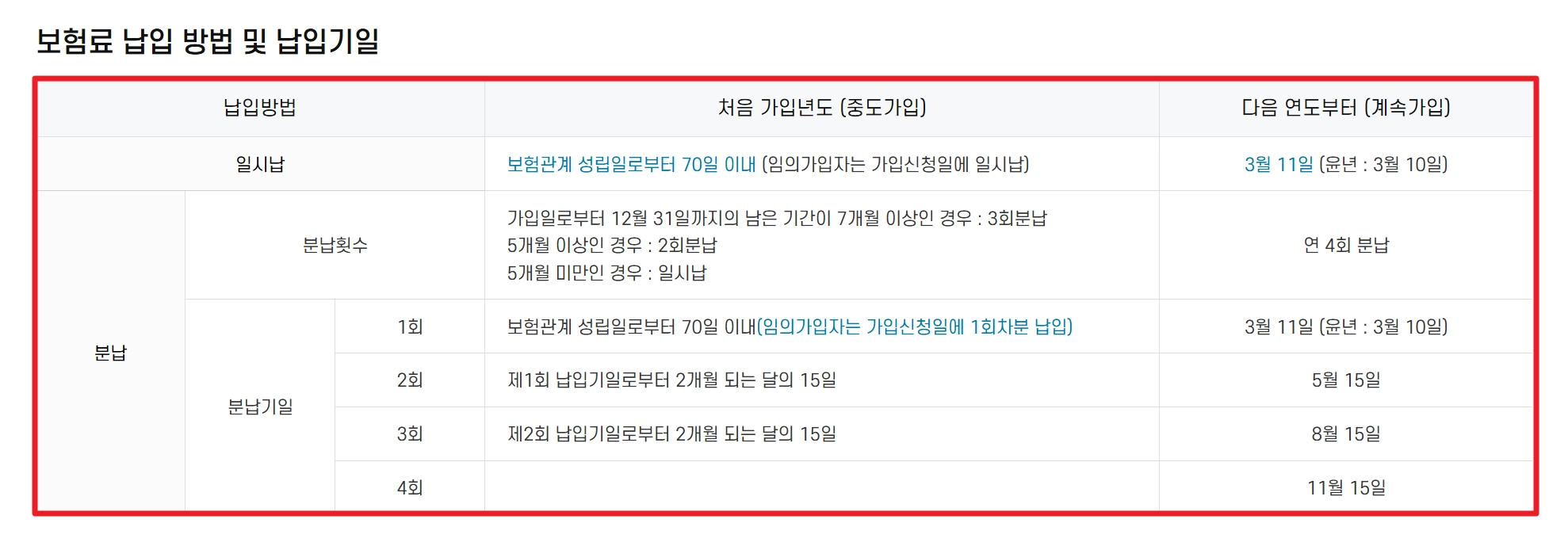 어선원 재해보상보험 지원금