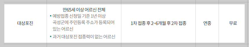 곡성군 대상포진