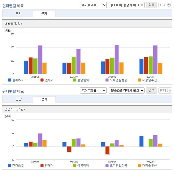 한라IMS_업종분석