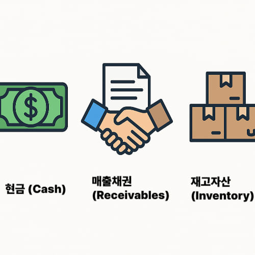 유동자산의 주요 구성 요소들