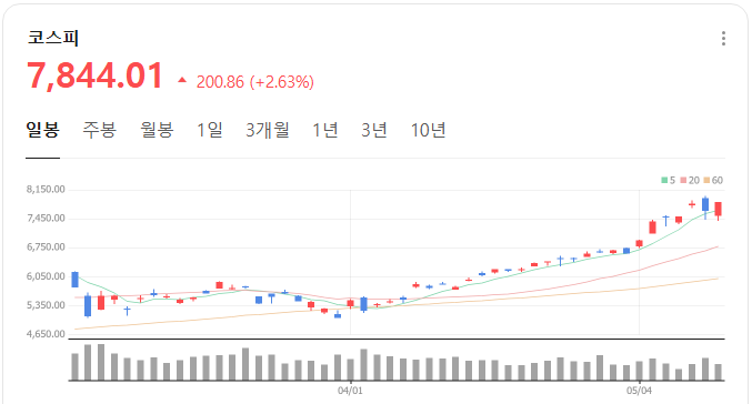 kospi