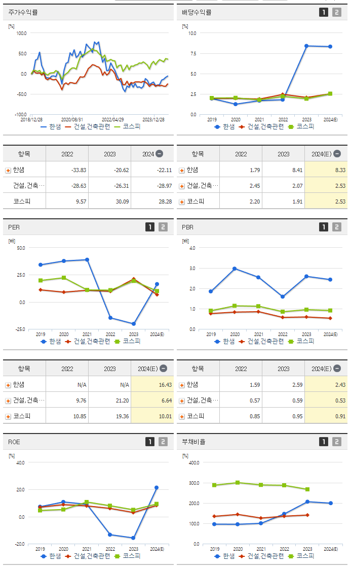 한샘_섹터분석