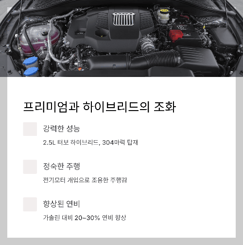 2025 제네시스 GV80 프리미엄과 하이브리드의 조화