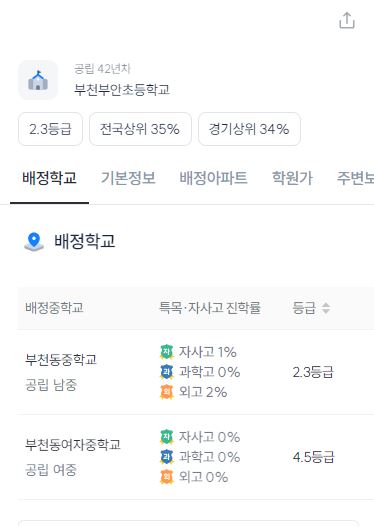 부천부안초등학교 등급