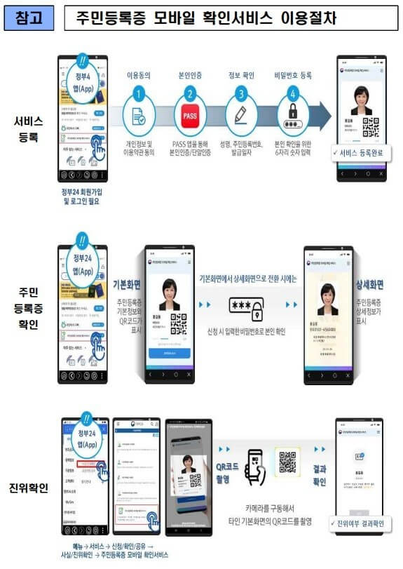 모바일 주민등록증 진위여부 확인