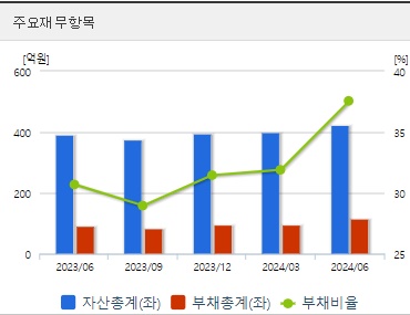LK삼양 주가 전망 재무지표