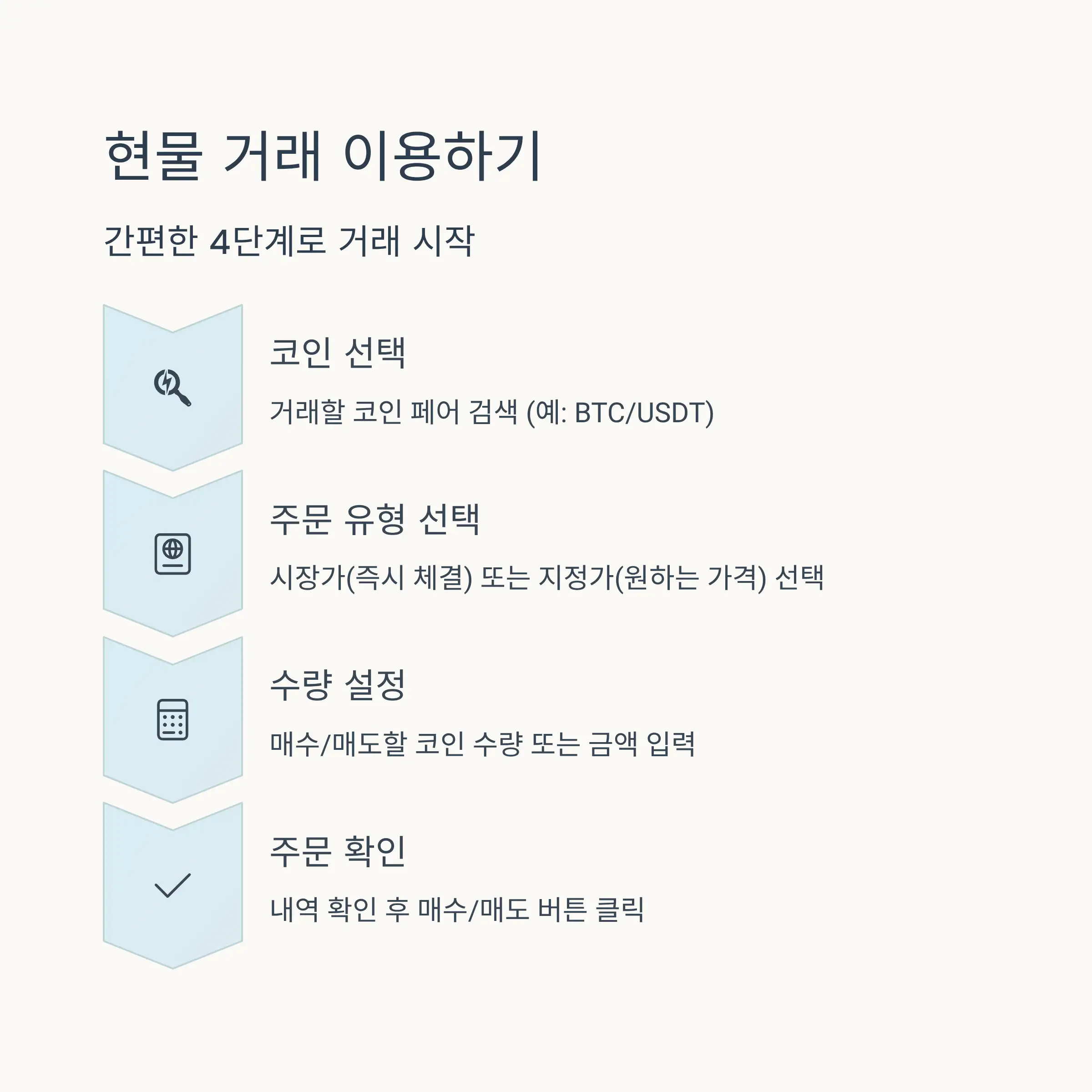 💹 현물 거래 이용하기