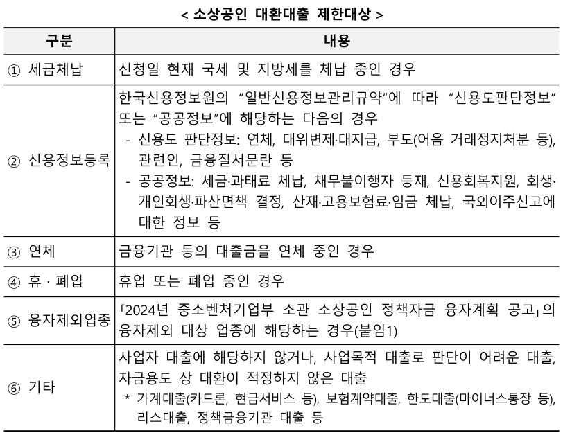 소상공인 대환대출 제외 대상