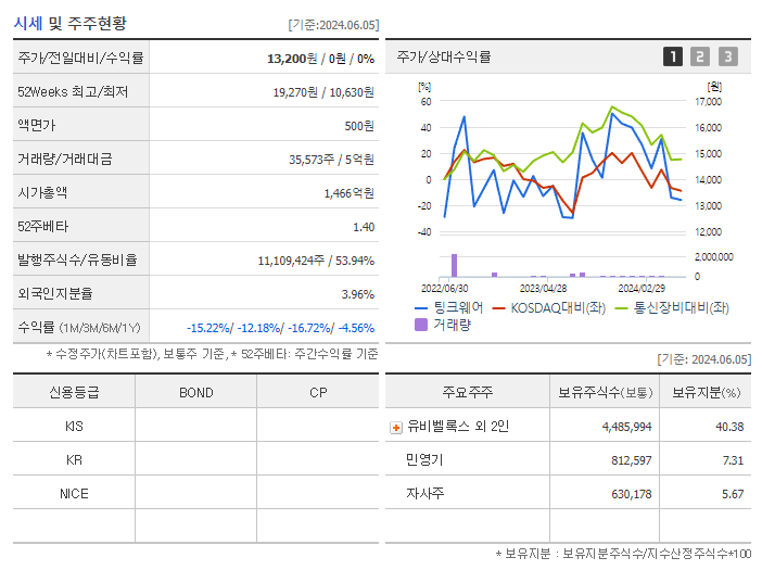 팅크웨어_기업개요
