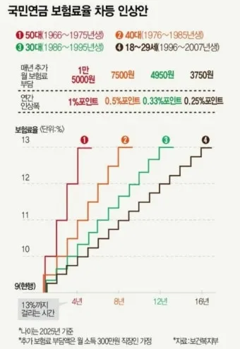 2025년 국민연금 인상률 및 물가상승률 전망 정보_24