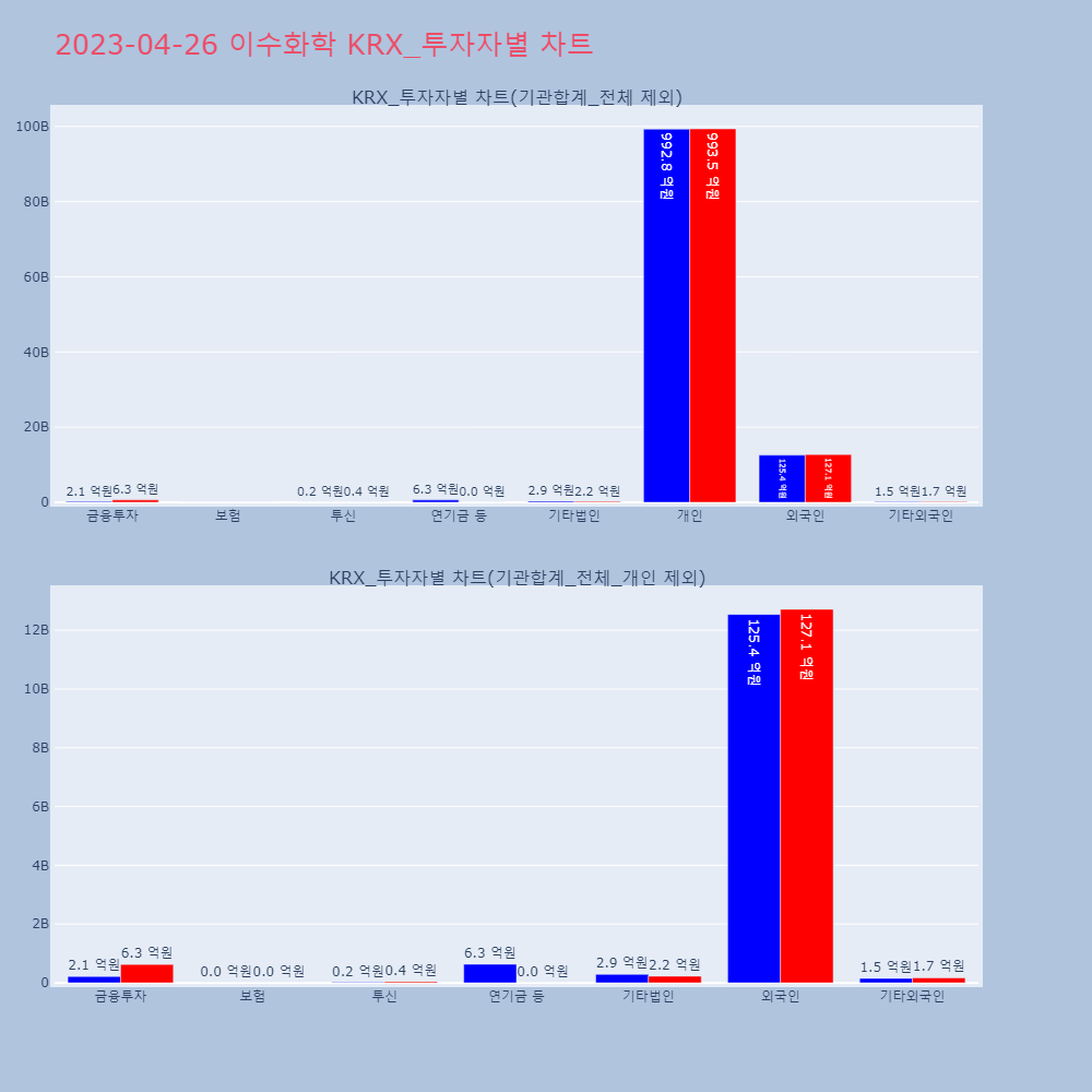 이수화학_KRX_투자자별_차트