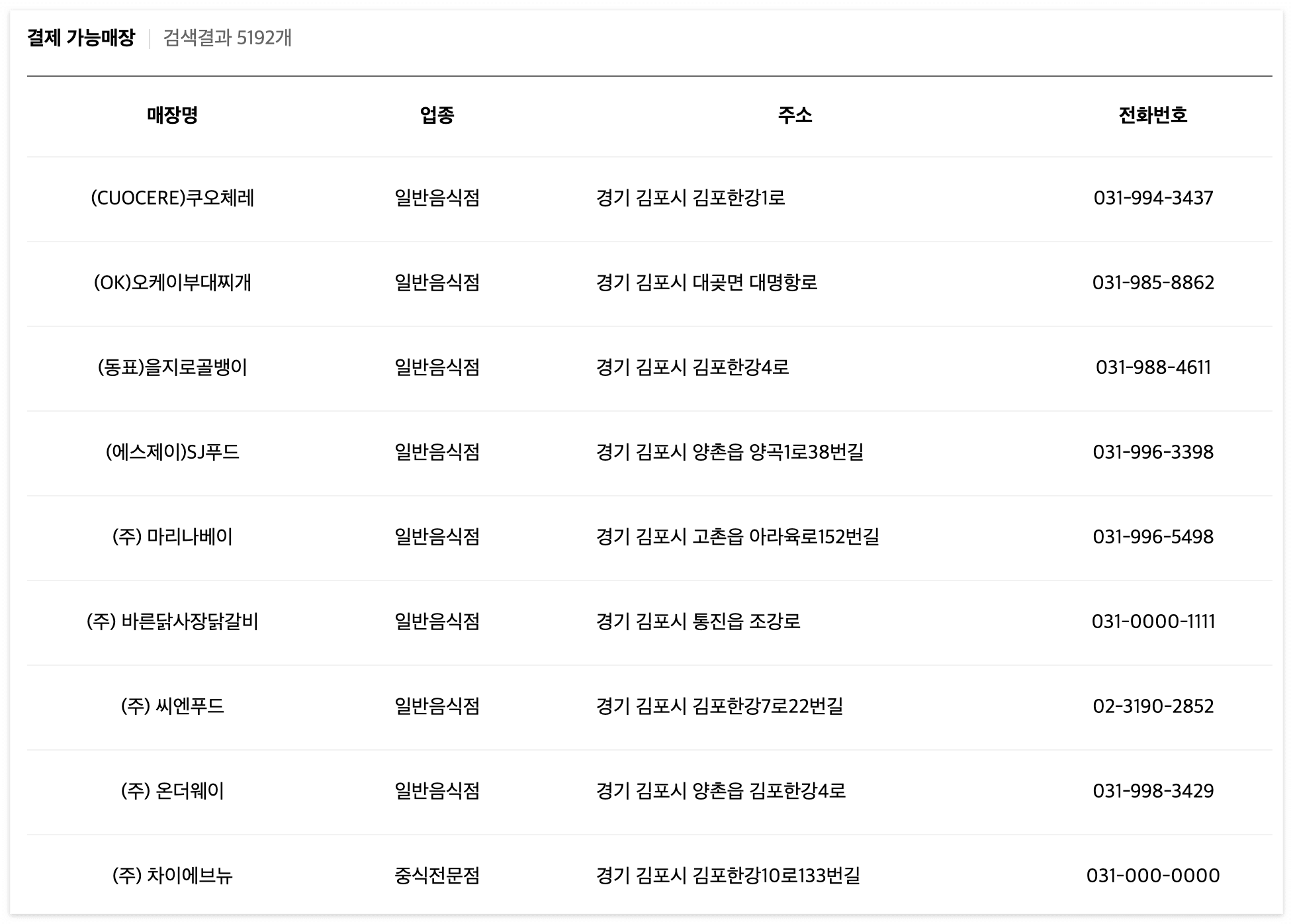 김포에 있는 민생 회복 소비쿠폰 사용처