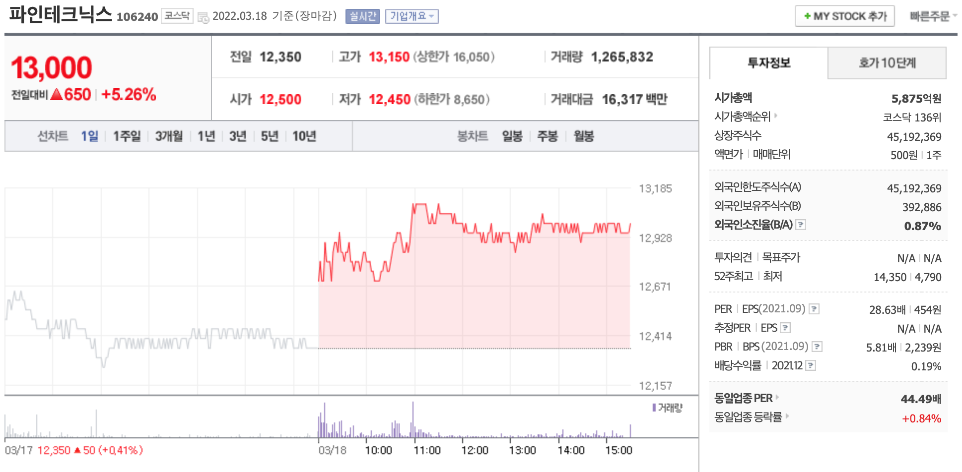 파인테크닉스-주가