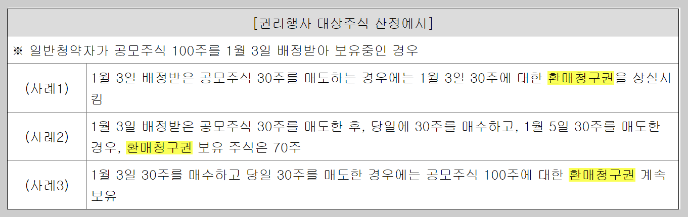 환매청구권, 환매청구권행사방법, 공모주환매청구권, 씨어스테크놀로지, 씨어스테크놀로지환매청구권, 한국투자증권환매청구방법, 삼성증권환매청구방법