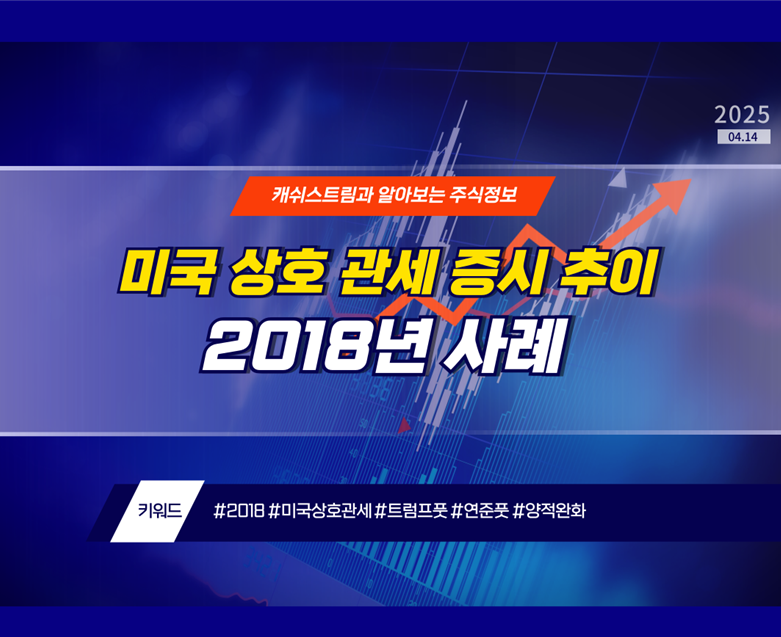 미국 상호 관세 증시 추이, 2018년 사례