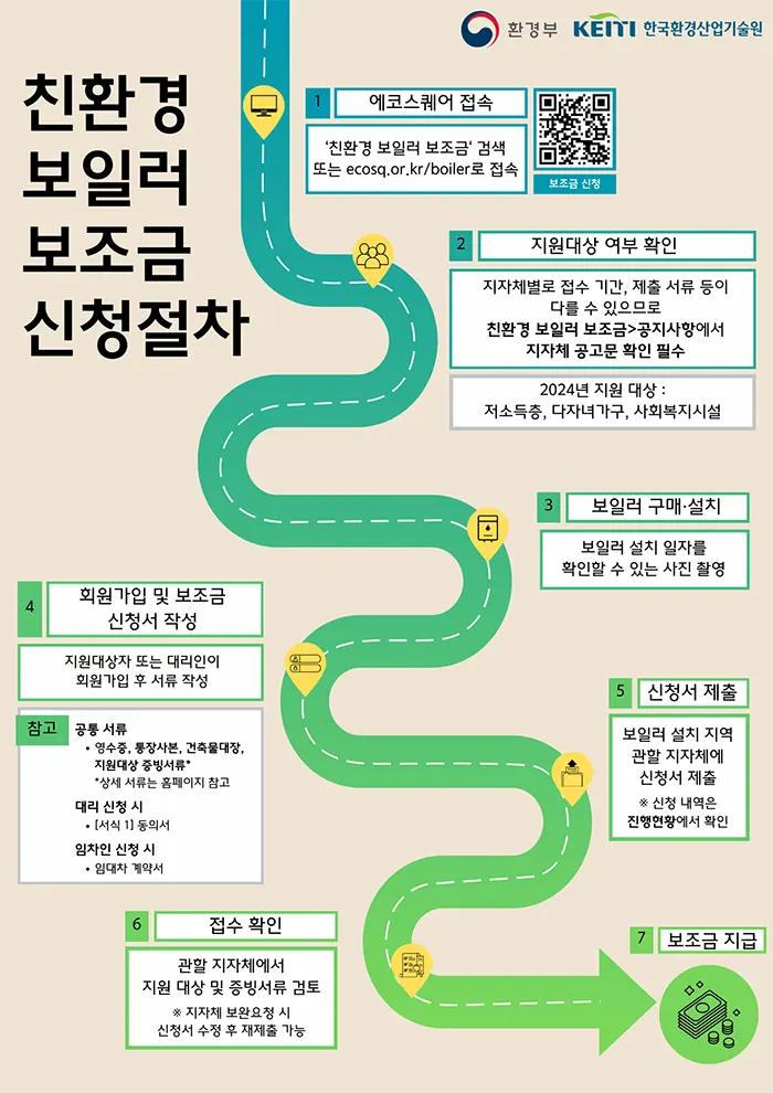 친환경 보일러 보조금 신청절차