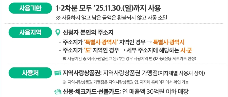 사용기한, 사용지역, 사용처