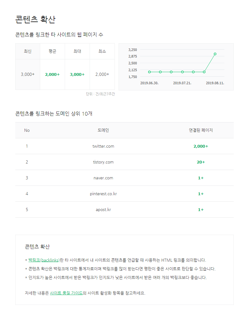 네이버 웹마스터 도구