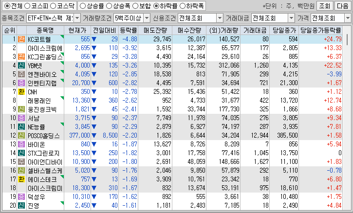 시간외 단일가 특징주