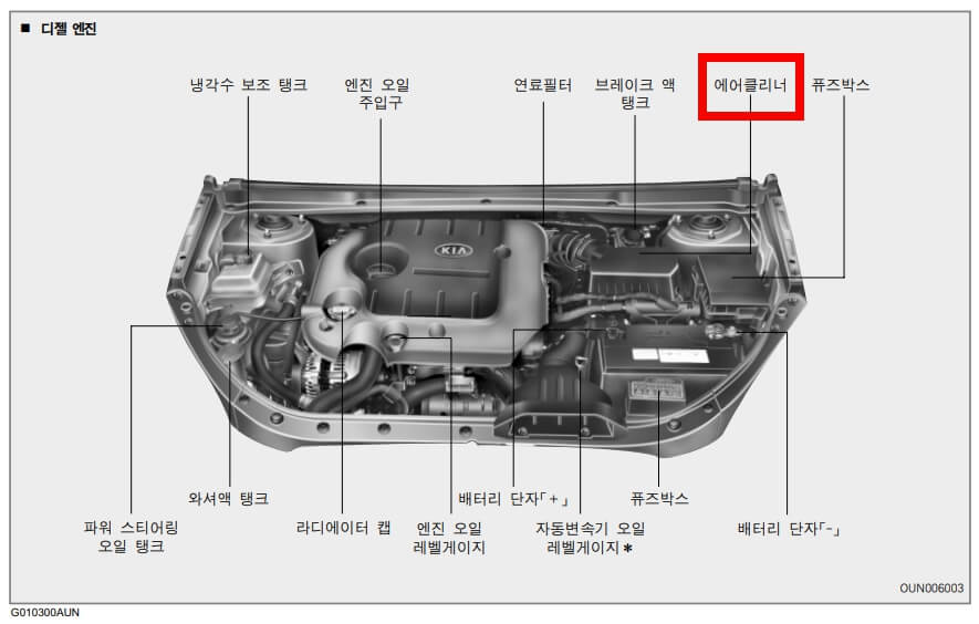 2024년 최신 에어클리너 점검 및 교체 시기