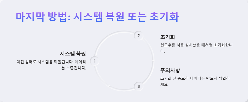 윈도우11에서 한글 입력이 안 될 때 해결법