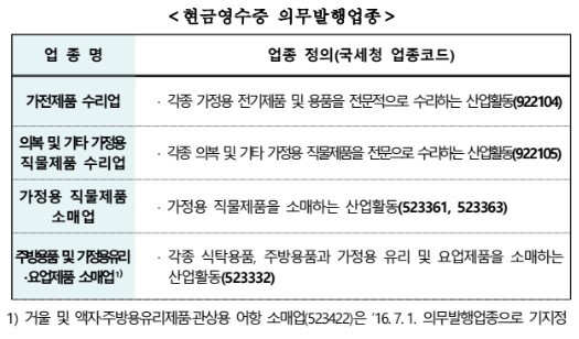 현금영수증-의무발행-추가-업종