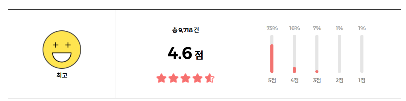 라네즈 아이래시 컬러 C컬 뷰러 리뷰