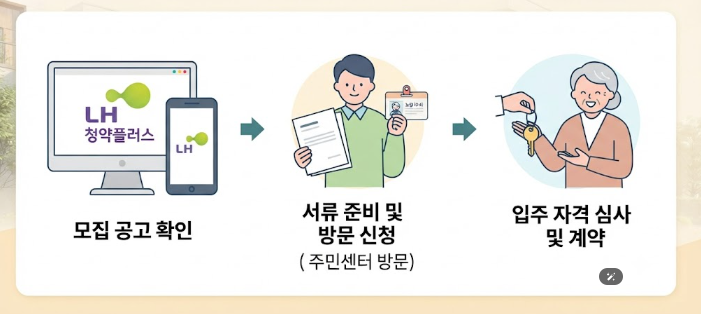 고령자 복지주택