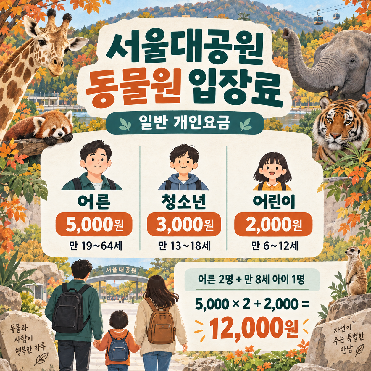 어른 5천원 청소년 3천원 어린이 2천원과 어른 두명 어린이 한명 1만2천원 예시