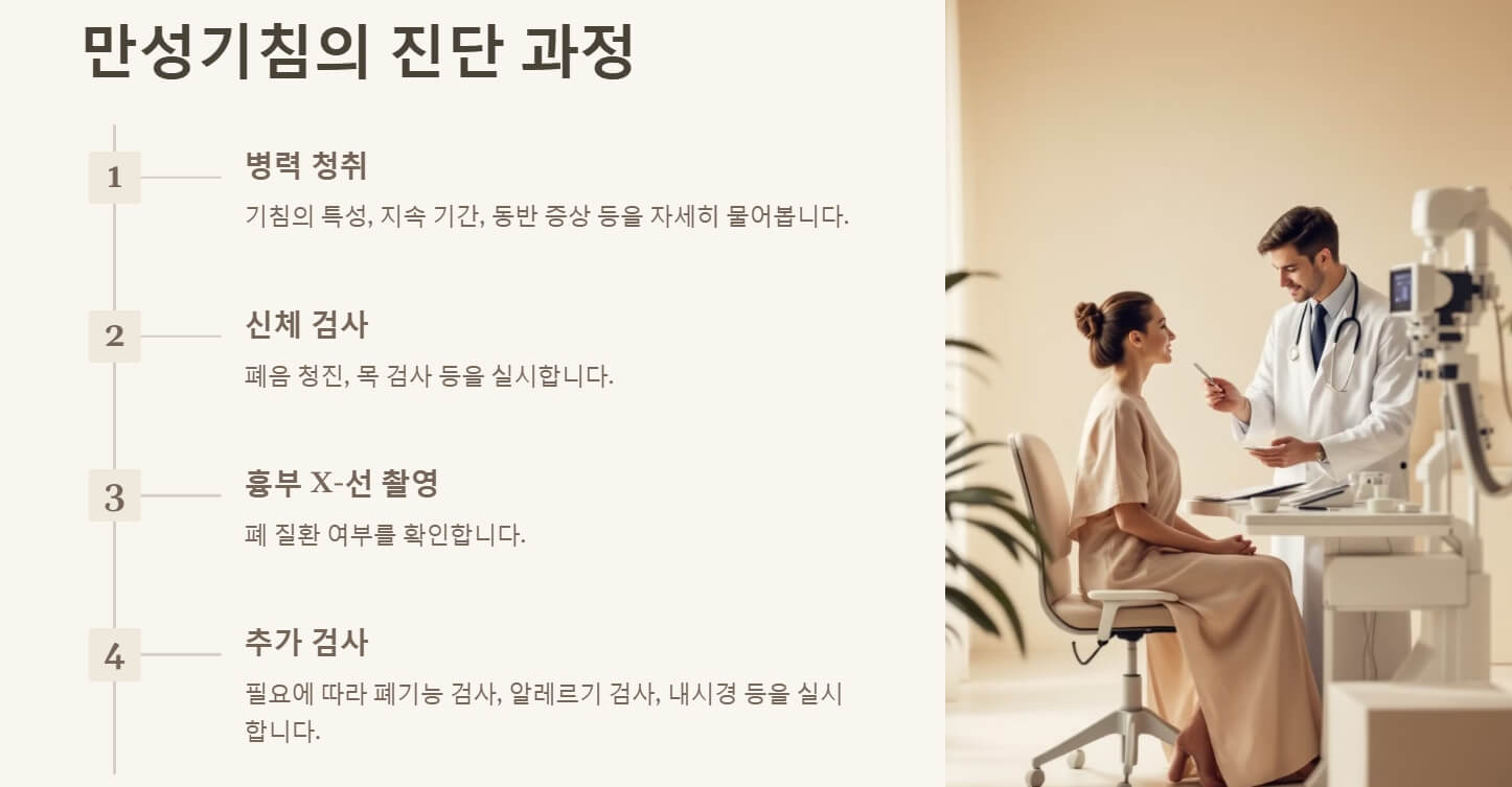 만성기침 원인 치료