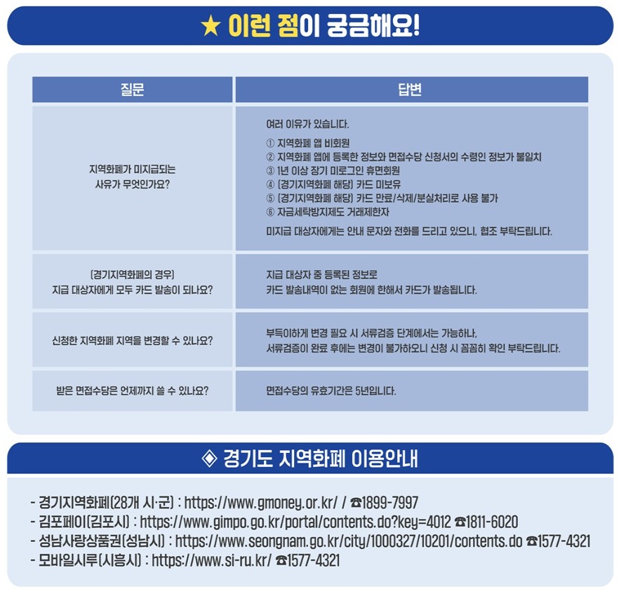 경기도 청년 면접수당